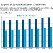 Chart Spotlight SPED EndorsementsV2