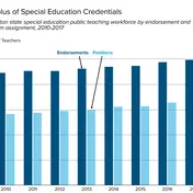 Revised SpedCert chart for color contrast